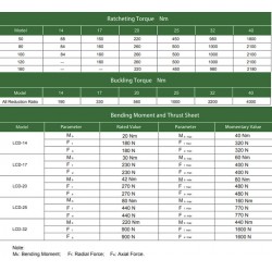 1 LCD Serisi Gerilim Dalga Azaltıcı